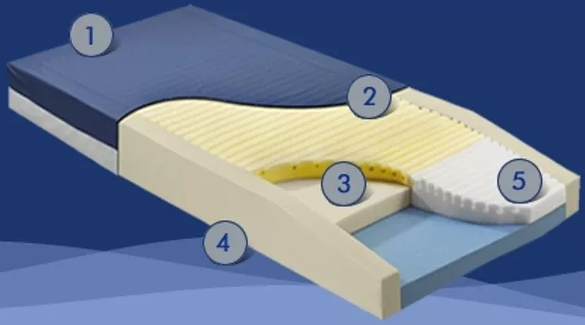 Geo-Mattress HC Mattress Cover, 1 Each