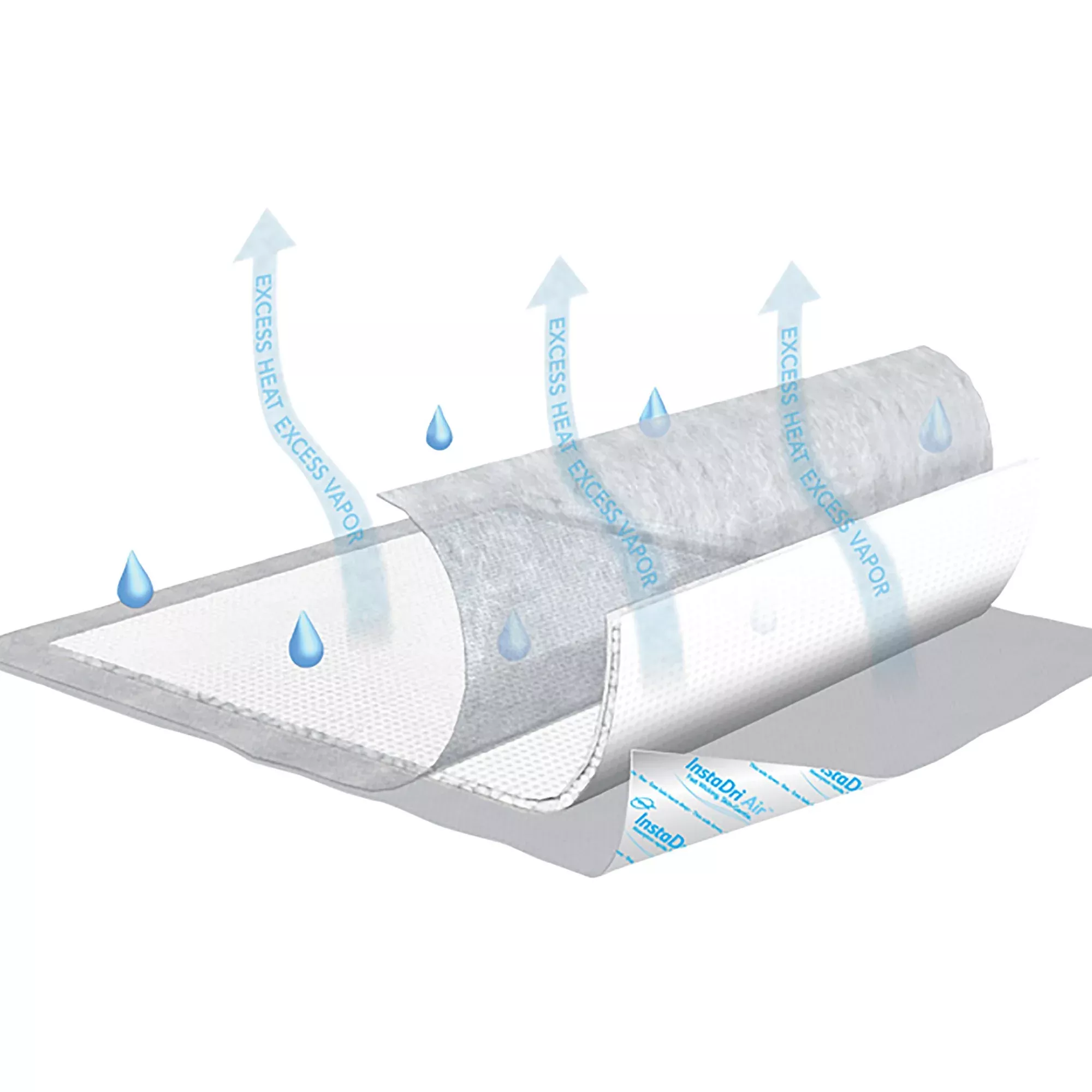 Tena InstaDri Air™ Underpad, 30 x 36 Inch, 1 Case of 40